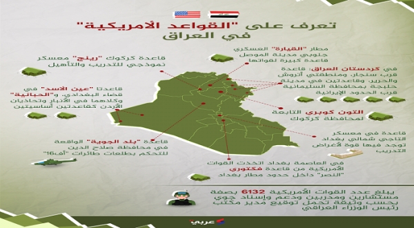 المشهد العراقي بعد اغتيال قاسم سليماني